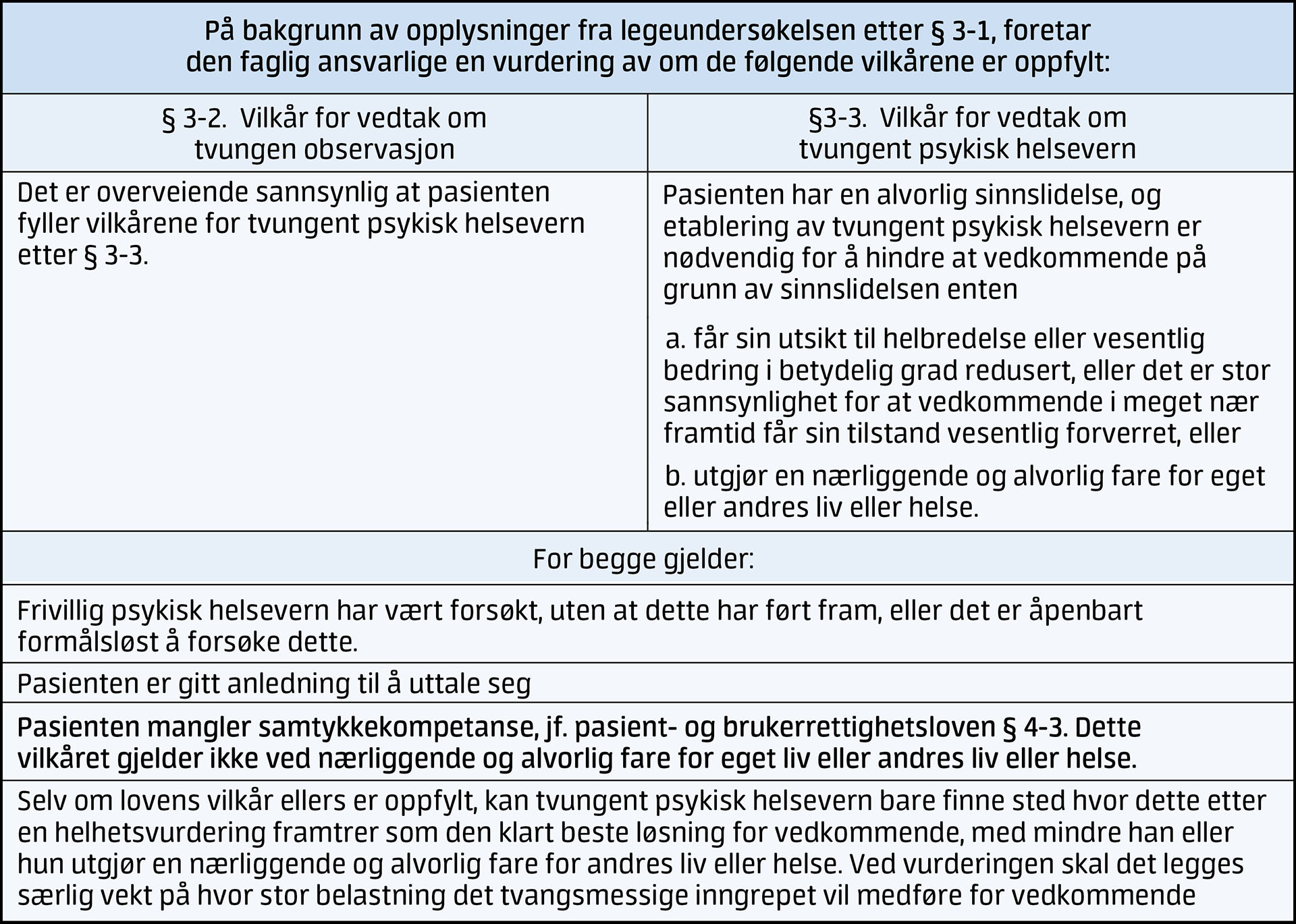 Vurdering av samtykkekompetanse | Utposten